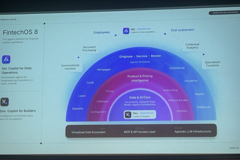 FinTechOS Elevate 2026