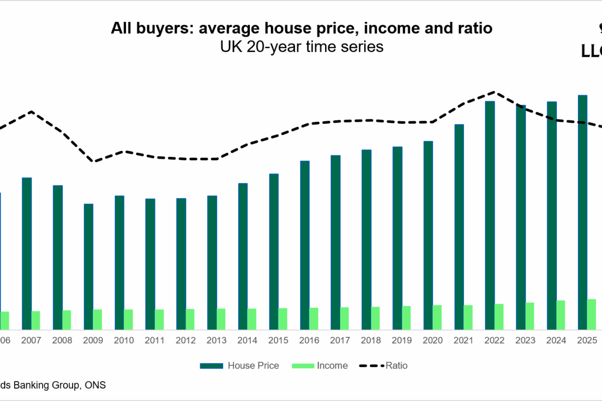 Lloyds data